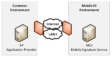 interconnection-backend