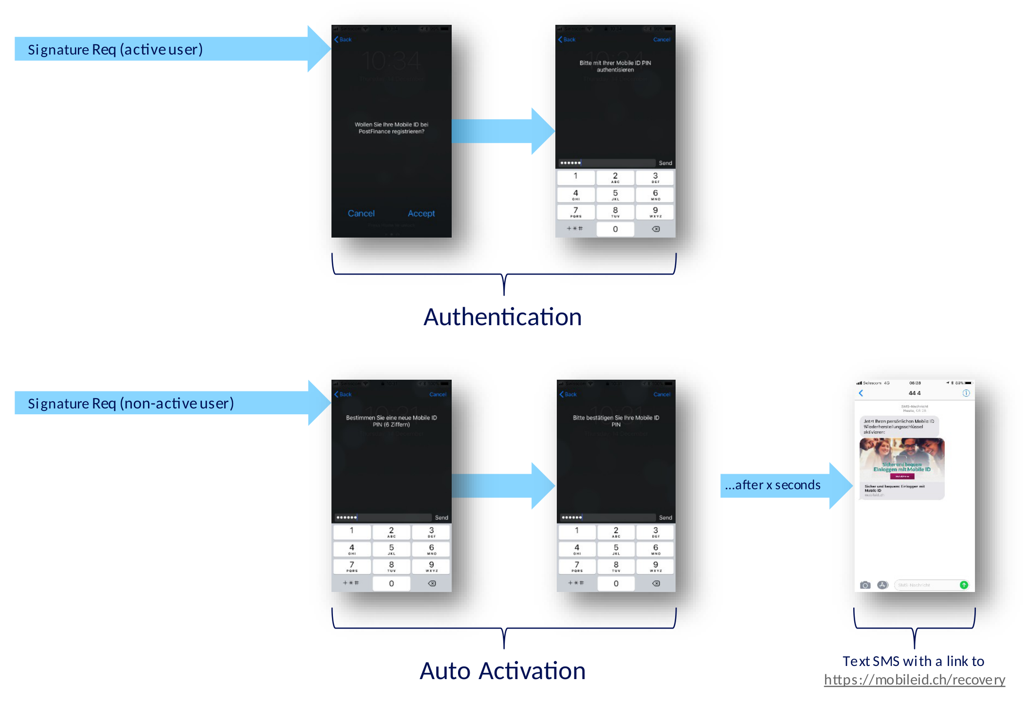 auto-activation-user-perspective
