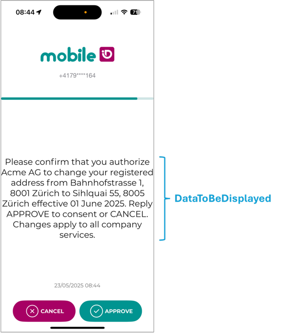 message-formats-classic