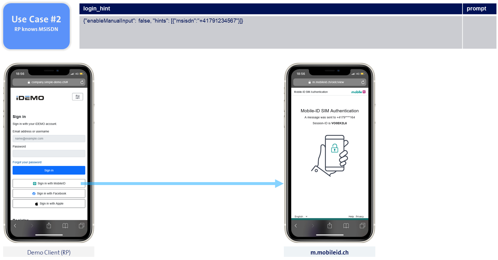 use-case-msisdn-rp-knows